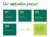 Application process infographic