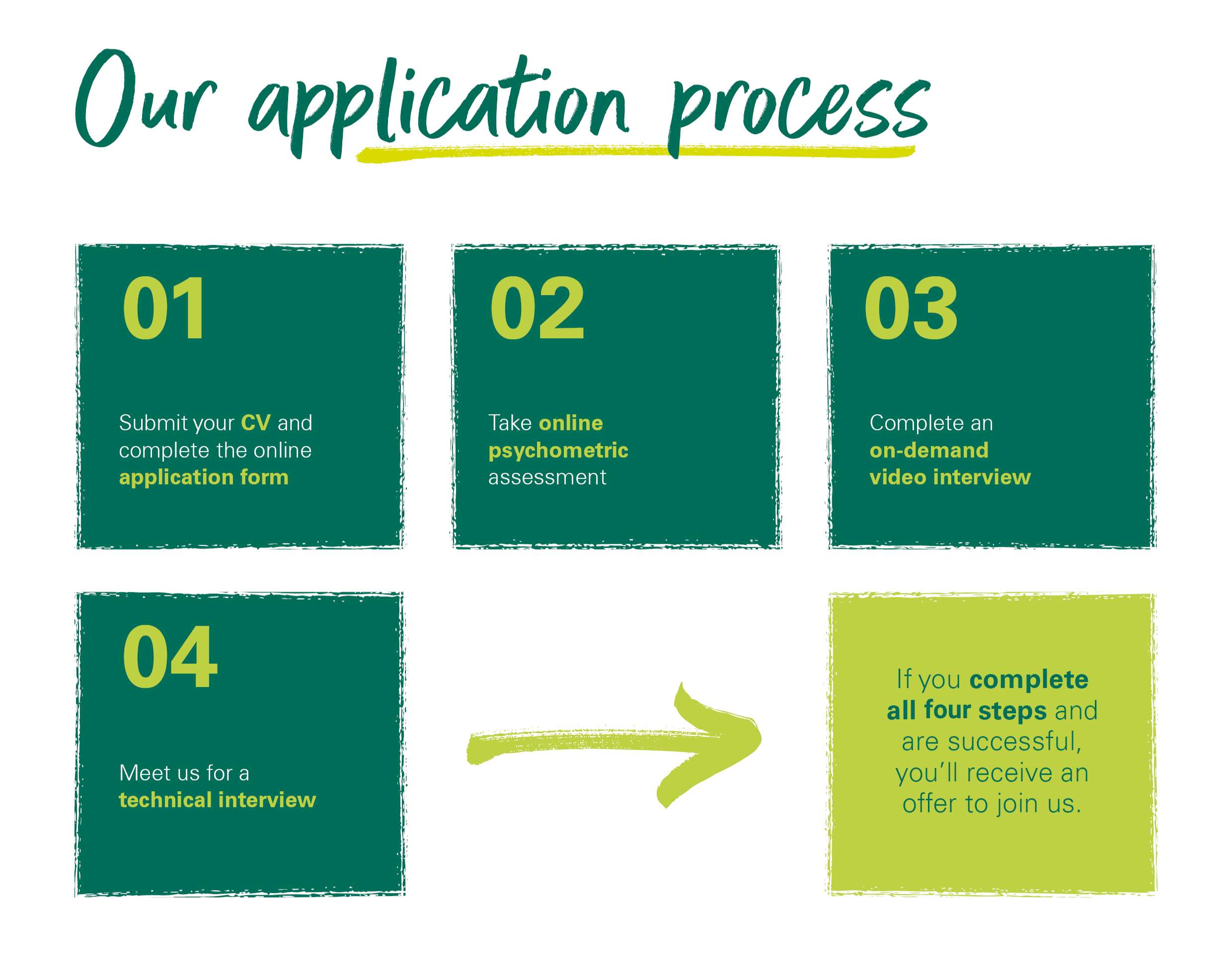 Intern programmes Careers Home