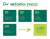 Application process infographic