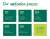 Application process infographic