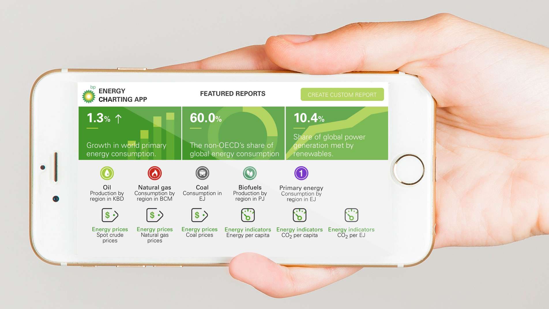 Energy charts. BP Energy. Energy efficiency Management System Интерфейс. BP диаграмма. Тамик Энерджи приложение.