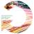 bp Statistical Review of World Energy 2022 – identifier