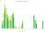 Stock market charts and graphs
