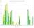 Stock market charts and graphs