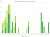 Stock market charts and graphs --- Image by © Klaus Tiedge/Corbis