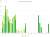 Stock market charts and graphs