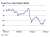 Crude price – Brent dated