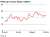 Refining Indicator Margin
