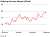 Refining Indicator Margin