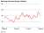 Refining Indicator Margin