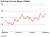Refining Indicator Margin