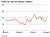 Refining Indicator Margin