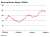 Refining Marker Margin