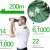 Graphic showing current BP Shipping statistics