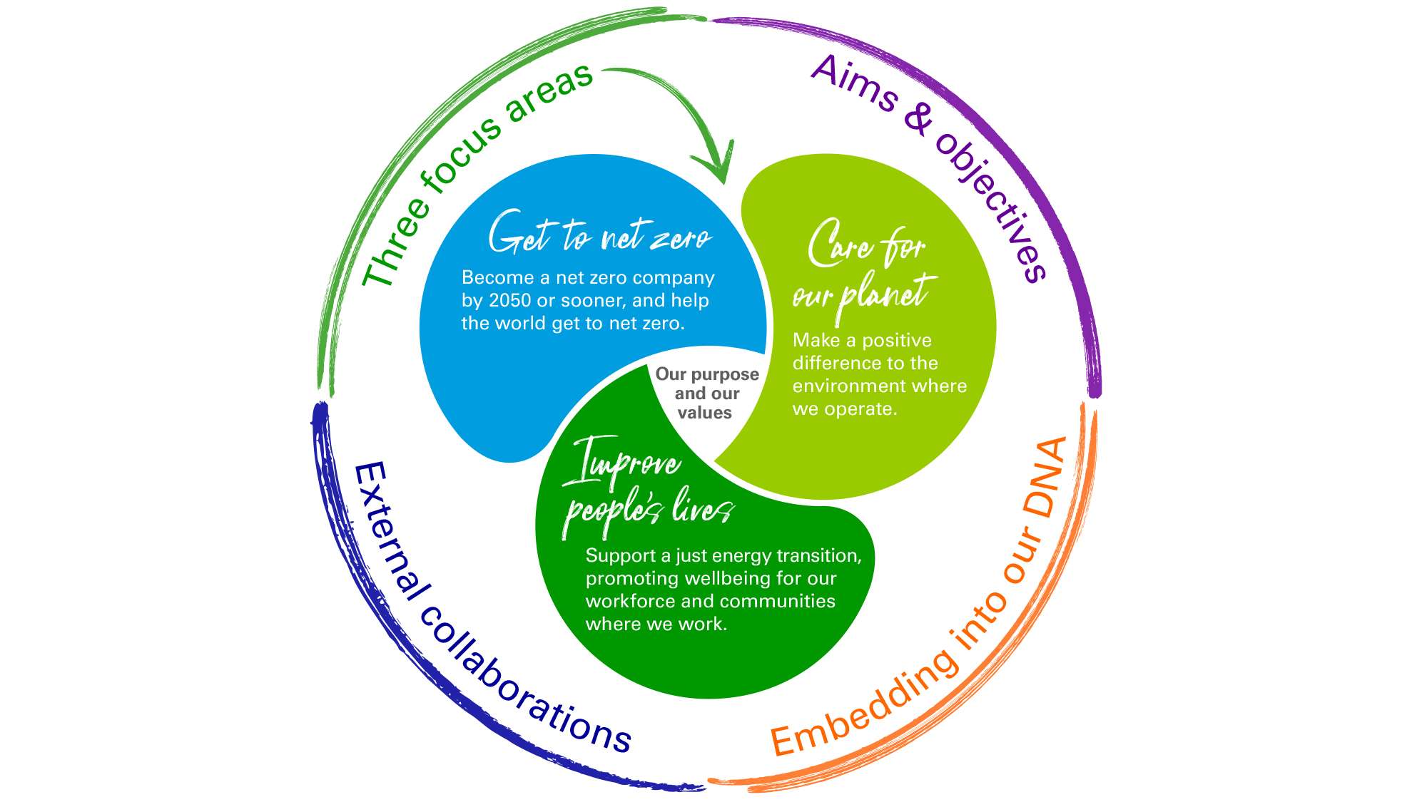 sustainability business model examples