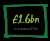 £1.6bn in London (37%)
