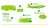 Process of waste to synthetic fuel