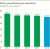 Direct greenhouse gas emissions chart