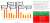 ISNetworld Deadlines and Scorecard Grading