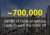 ~700,000 barrels of crude oil refining capacity each day in the US