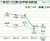 2022年期末　１株あたり